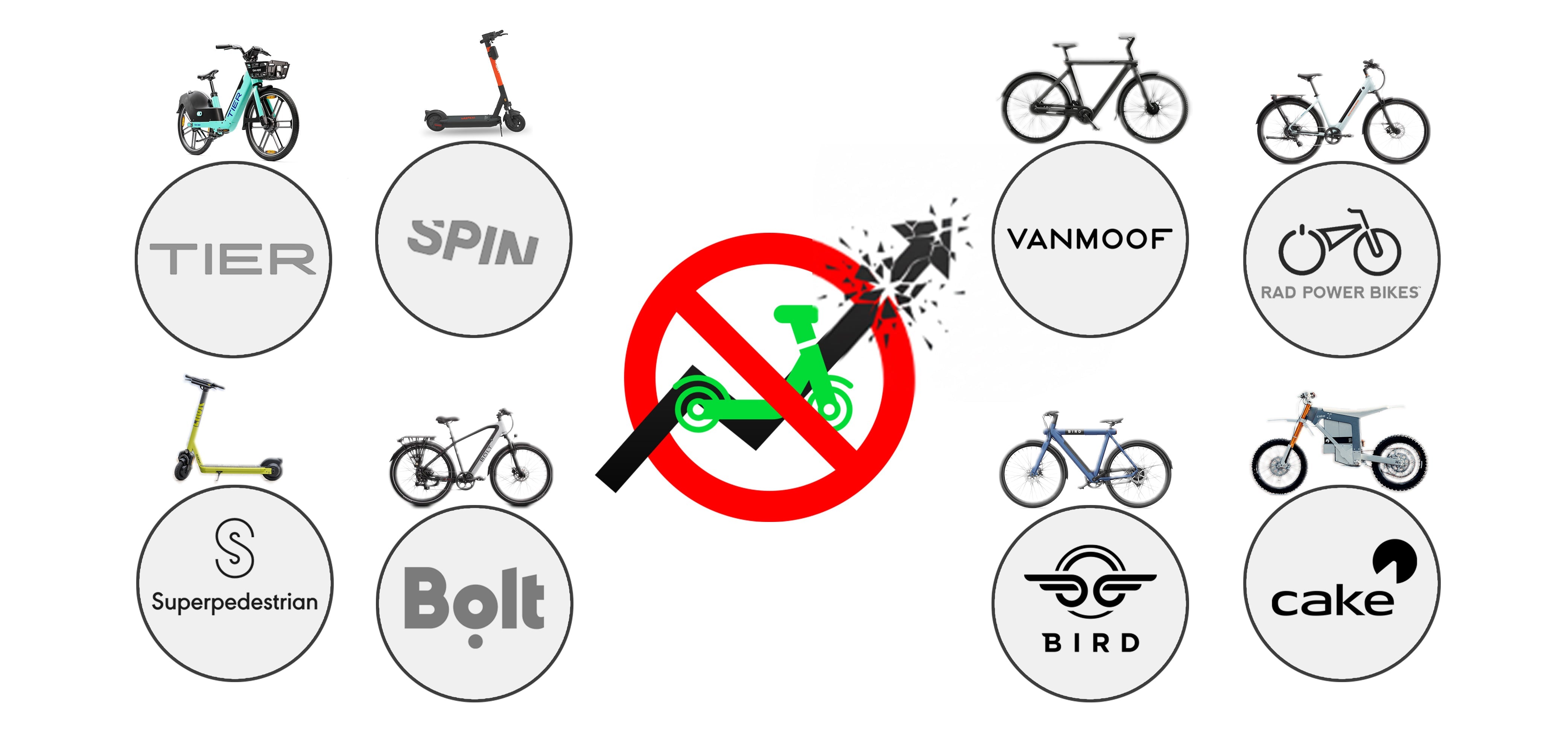 Hyper-Growth is 𝗞𝗶𝗹𝗹𝗶𝗻𝗴 Micromobility!