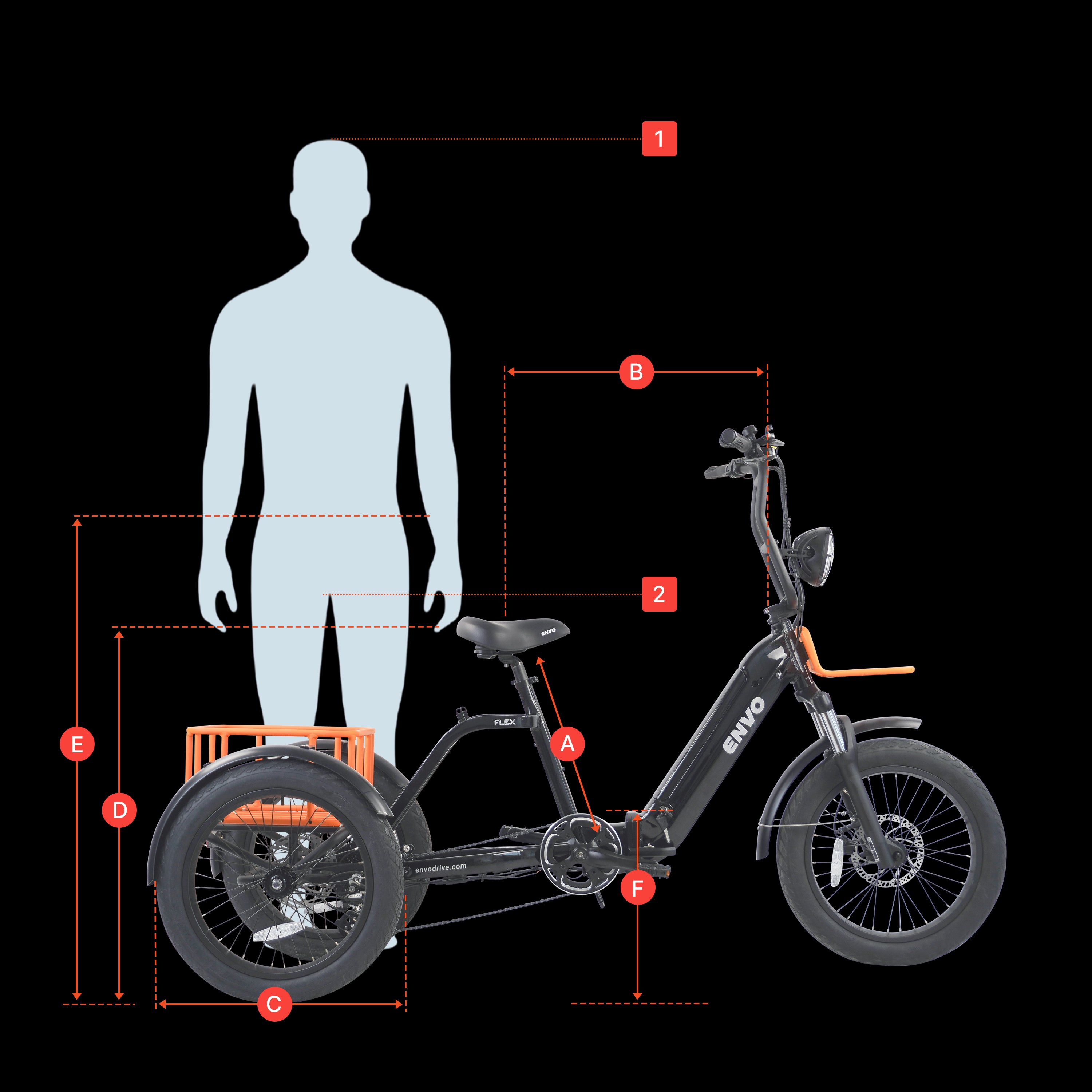 ENVO Flex Electric Trike - The Ultimate in Versatility and